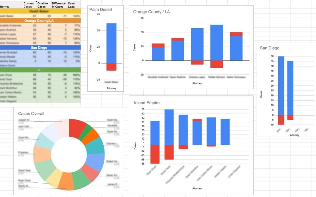 Dashboards for Caseload