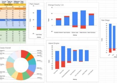 Dashboards for Caseload